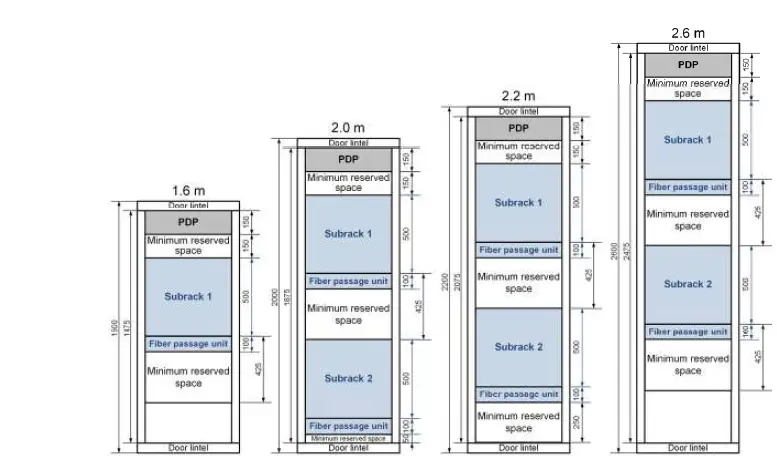 Fiberhome-AN6000-15-Optical-Line-Terminal-Equipment-FIG-7
