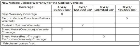 FIG 2 Warranty Coverage at a Glance.JPG