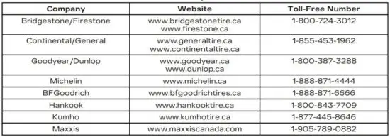 FIG 4 Tire Companies.JPG