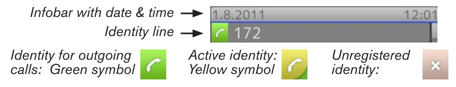 Initializing and registering the phone