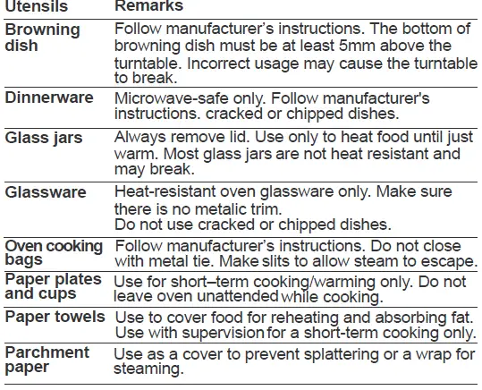 AYA MOG730MI Microwave Oven-FIG5