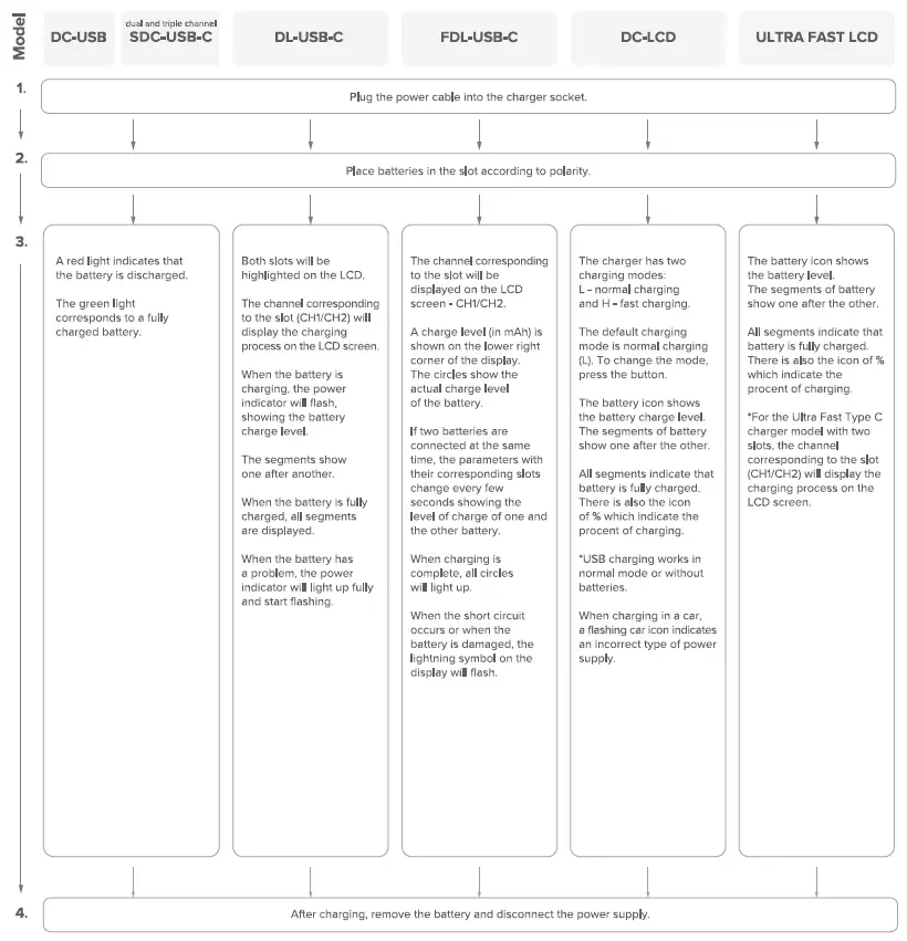 Newell-DC-USB-D-Tap-Power-Adapter-fig-5