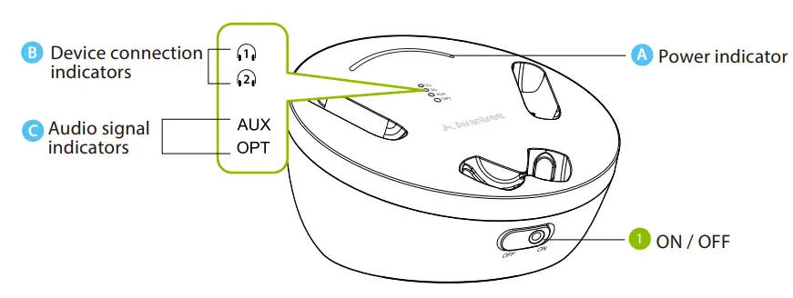 Product Introduction (Transmitter & Charging Dock)