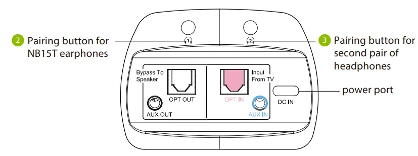 Product Introduction (Transmitter & Charging Dock)