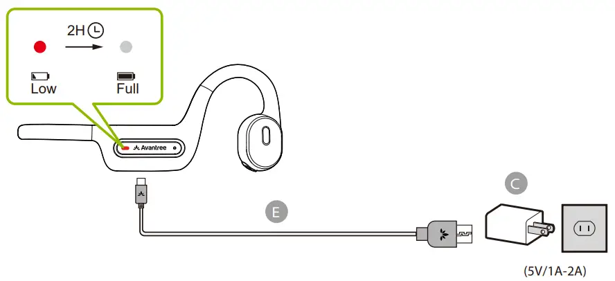 Charging the Earphones