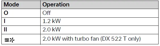 Dimplex-DX-521-Free-Standing-Convector- (3)