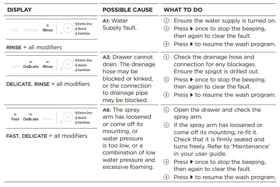 FISHER-PAYKEL-DD24SA9-Built-Under-Single-DishDrawer-Dishwasher-fig-30