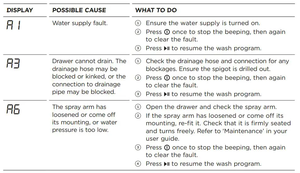 FISHER-PAYKEL-DD24SA9-Built-Under-Single-DishDrawer-Dishwasher-fig-31