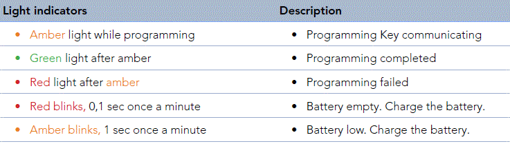 iLOQ-P55S-Programming-Key-fig-21