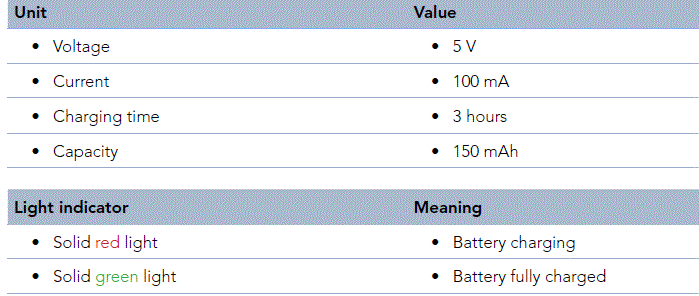 iLOQ-P55S-Programming-Key-fig-22