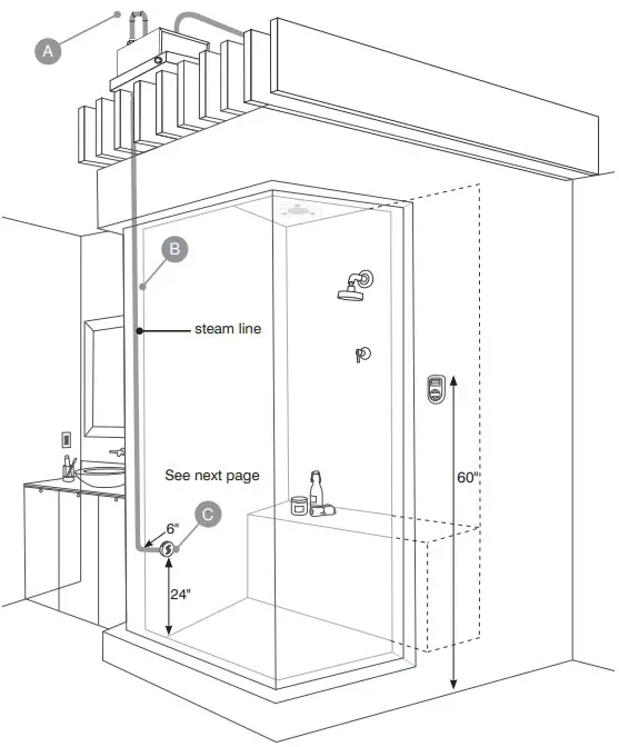 Steam Line and Steamhead