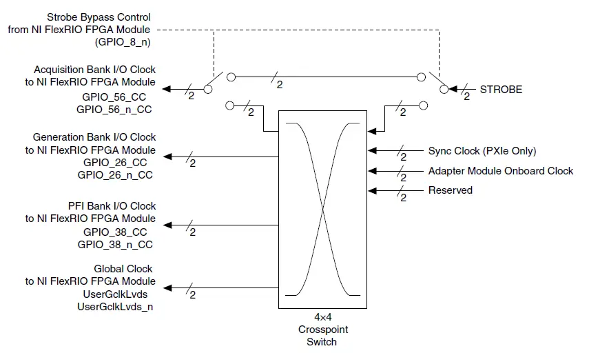 NATIONAL-INSTRUMENTS-NI-6589-20-Channel-LVDS-Digital-Input-or-Output-Adapter-Module-10