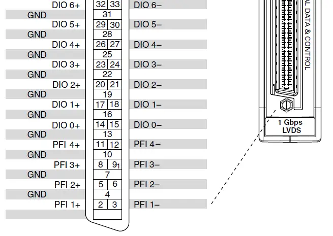 NATIONAL-INSTRUMENTS-NI-6589-20-Channel-LVDS-Digital-Input-or-Output-Adapter-Module-4