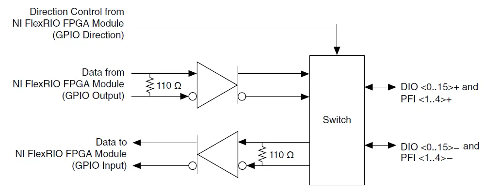 NATIONAL-INSTRUMENTS-NI-6589-20-Channel-LVDS-Digital-Input-or-Output-Adapter-Module-6