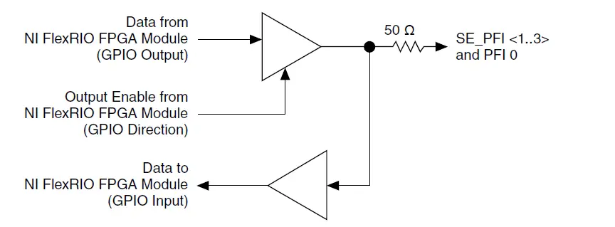 NATIONAL-INSTRUMENTS-NI-6589-20-Channel-LVDS-Digital-Input-or-Output-Adapter-Module-7