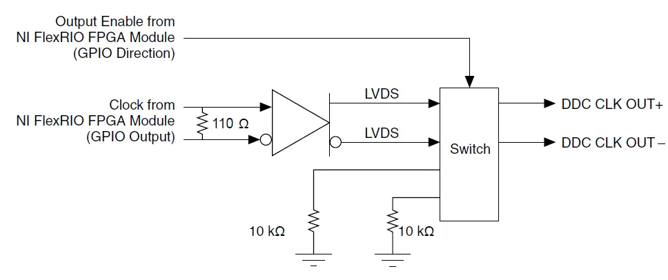 NATIONAL-INSTRUMENTS-NI-6589-20-Channel-LVDS-Digital-Input-or-Output-Adapter-Module-8
