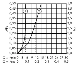 hansgrohe-PuraVida-Single-Lever-Mixer-FIG-11