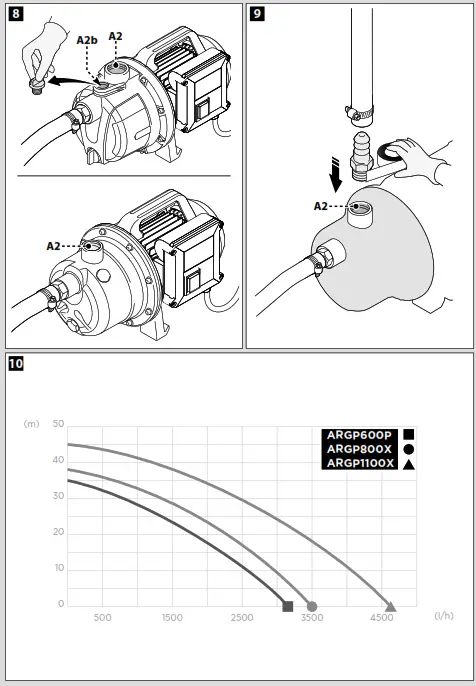 ANNOVI REVERBERI ARGP600P Self Priming Garden Pump - Figure3