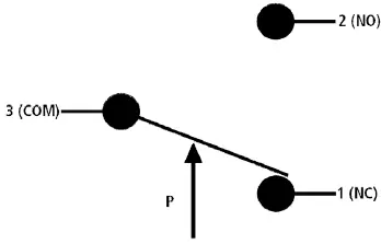 sauermann-Si-DPMS-Differential-Pressure-Switches-04
