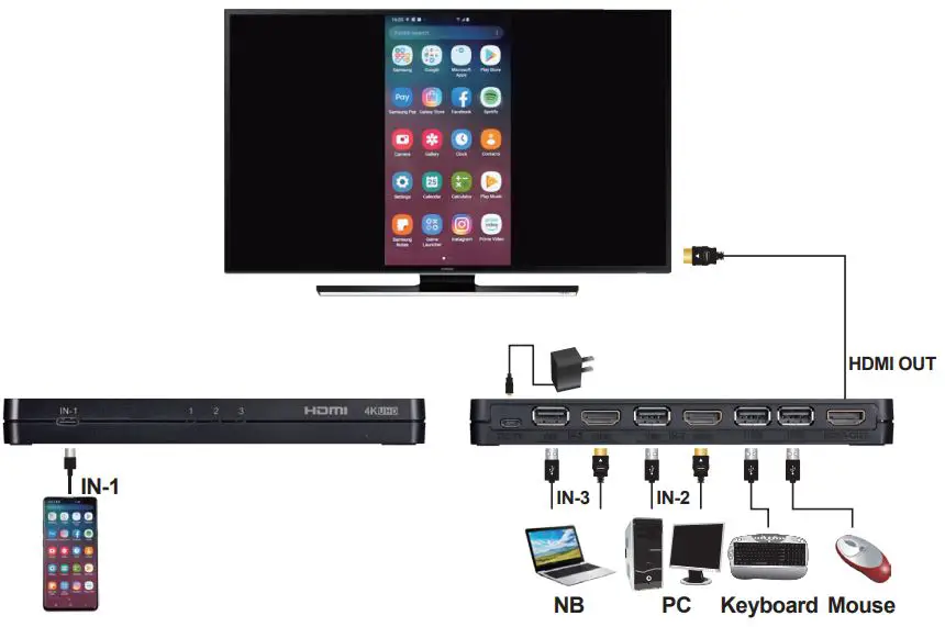 OREI-UKM-301C-HDMI-and-USB-C-4K-UHD-KVM-Swicth-fig-1