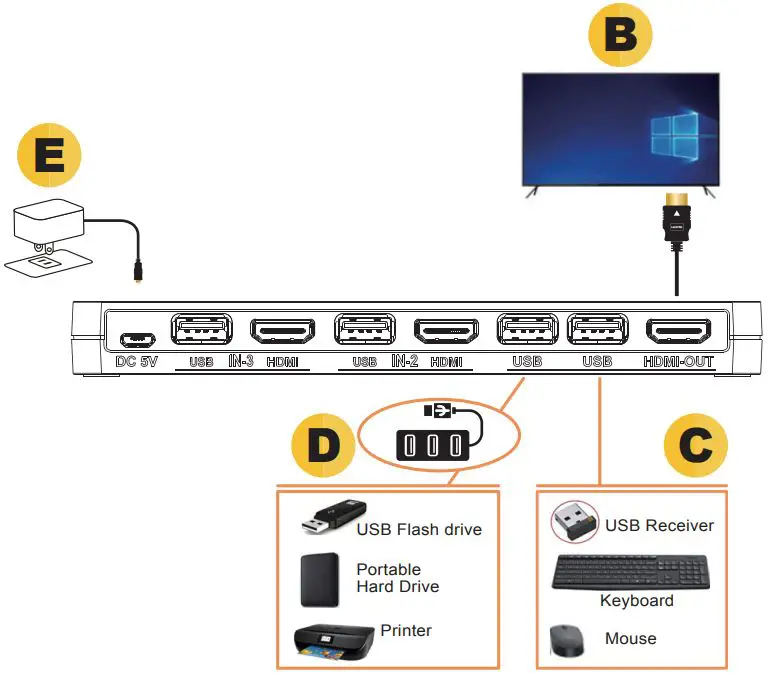 OREI-UKM-301C-HDMI-and-USB-C-4K-UHD-KVM-Swicth-fig-5