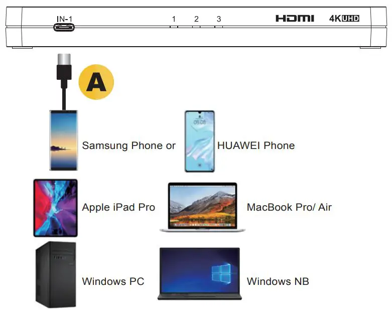 OREI-UKM-301C-HDMI-and-USB-C-4K-UHD-KVM-Swicth-fig-7