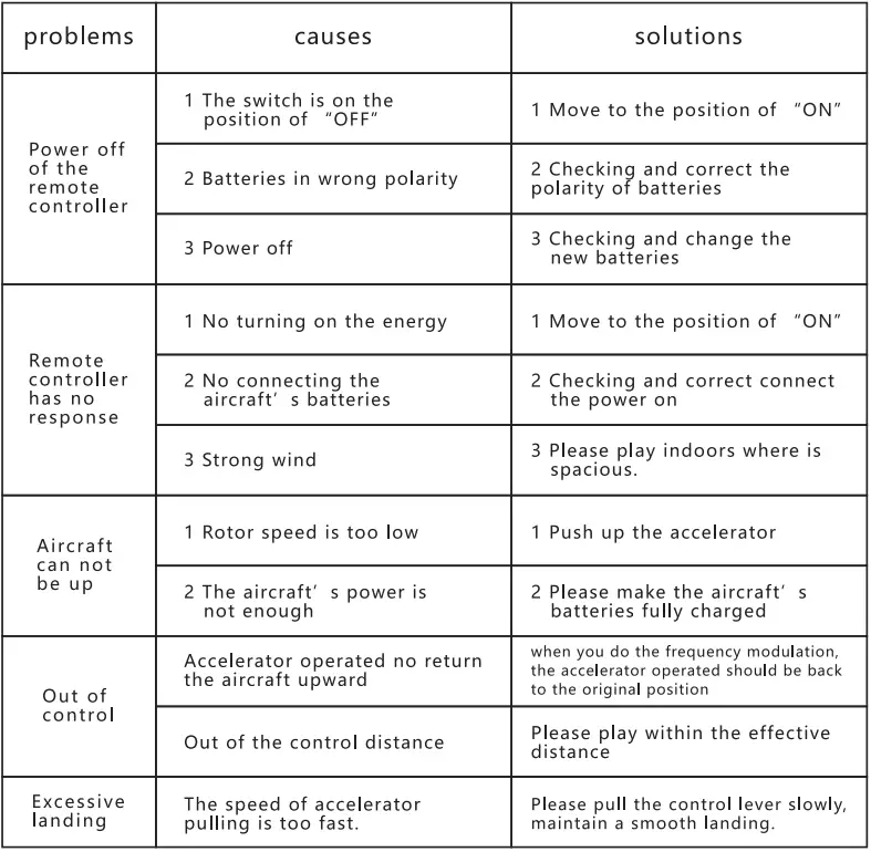 BLAUPUNKT-Dagger-Full-HD-Drone-fig-16