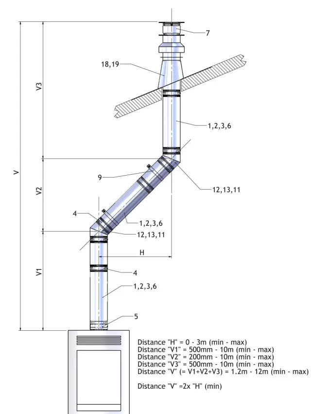 ARADA-S3-Ecoburn-Gas-Medium-fig-10