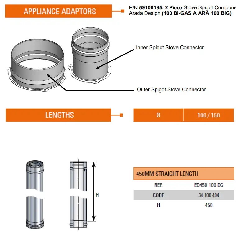 ARADA-S3-Ecoburn-Gas-Medium-fig-4