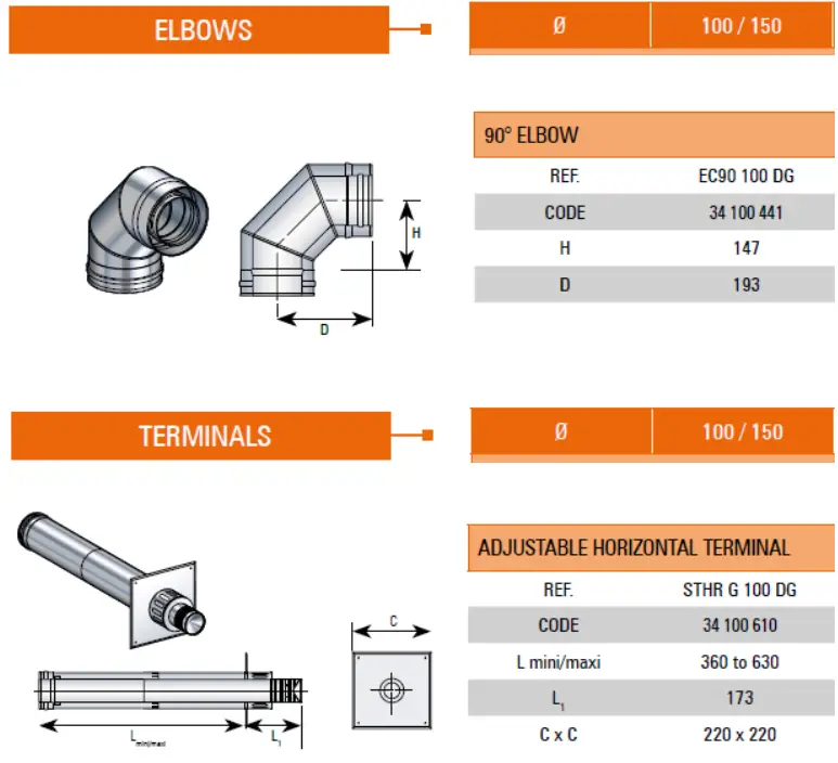 ARADA-S3-Ecoburn-Gas-Medium-fig-5