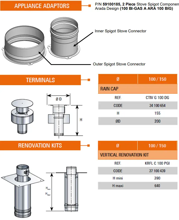 ARADA-S3-Ecoburn-Gas-Medium-fig-7
