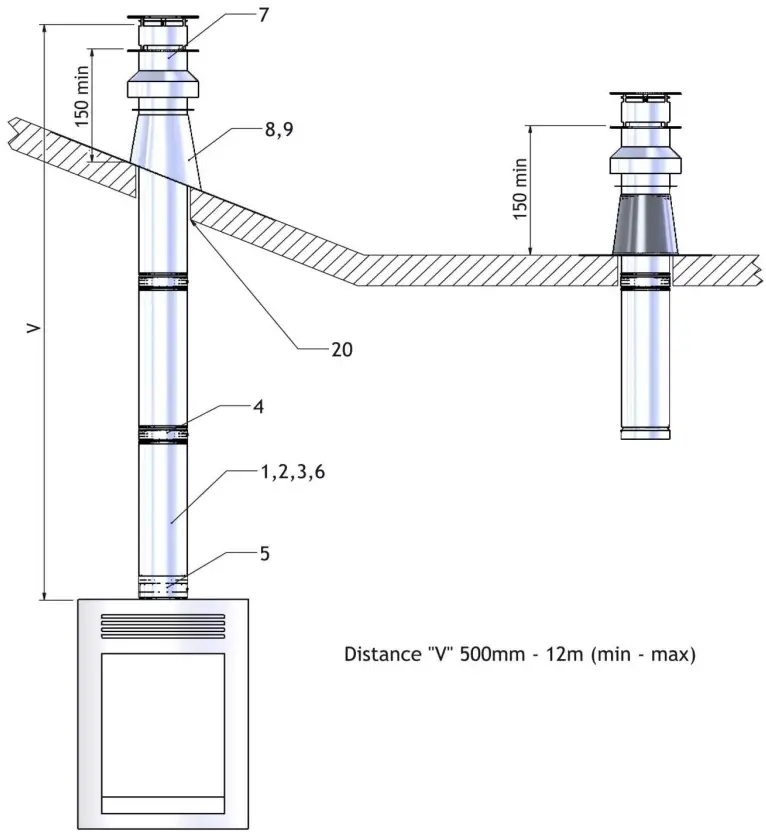 ARADA-S3-Ecoburn-Gas-Medium-fig-9