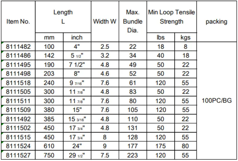 RS-PRO-Black-Nylon-Cable-Tie-190mm-x-4-8-mm-fig-2