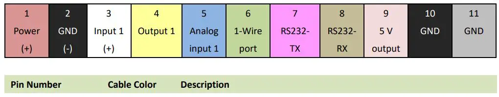 meitrack TA255 Series Solar Asset Tracker User Guide - Cable Installation
