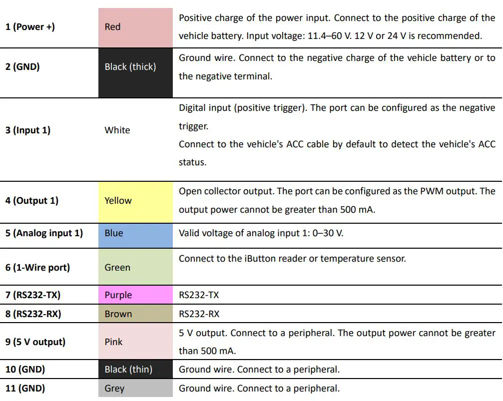 meitrack TA255 Series Solar Asset Tracker User Guide - Cable Installation