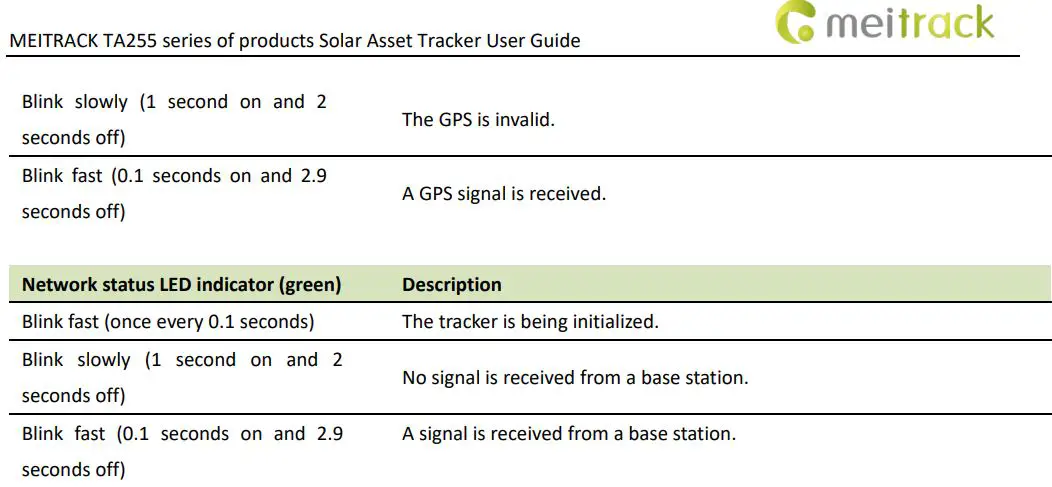 meitrack TA255 Series Solar Asset Tracker User Guide - Device Status LED Indicator
