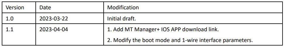 meitrack TA255 Series Solar Asset Tracker User Guide - Document Changelog
