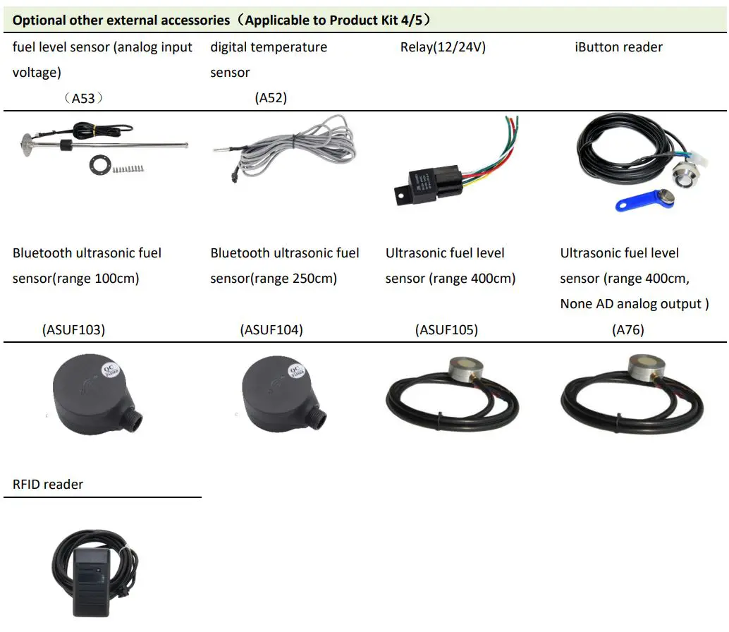 meitrack TA255 Series Solar Asset Tracker User Guide - Optional Accessory