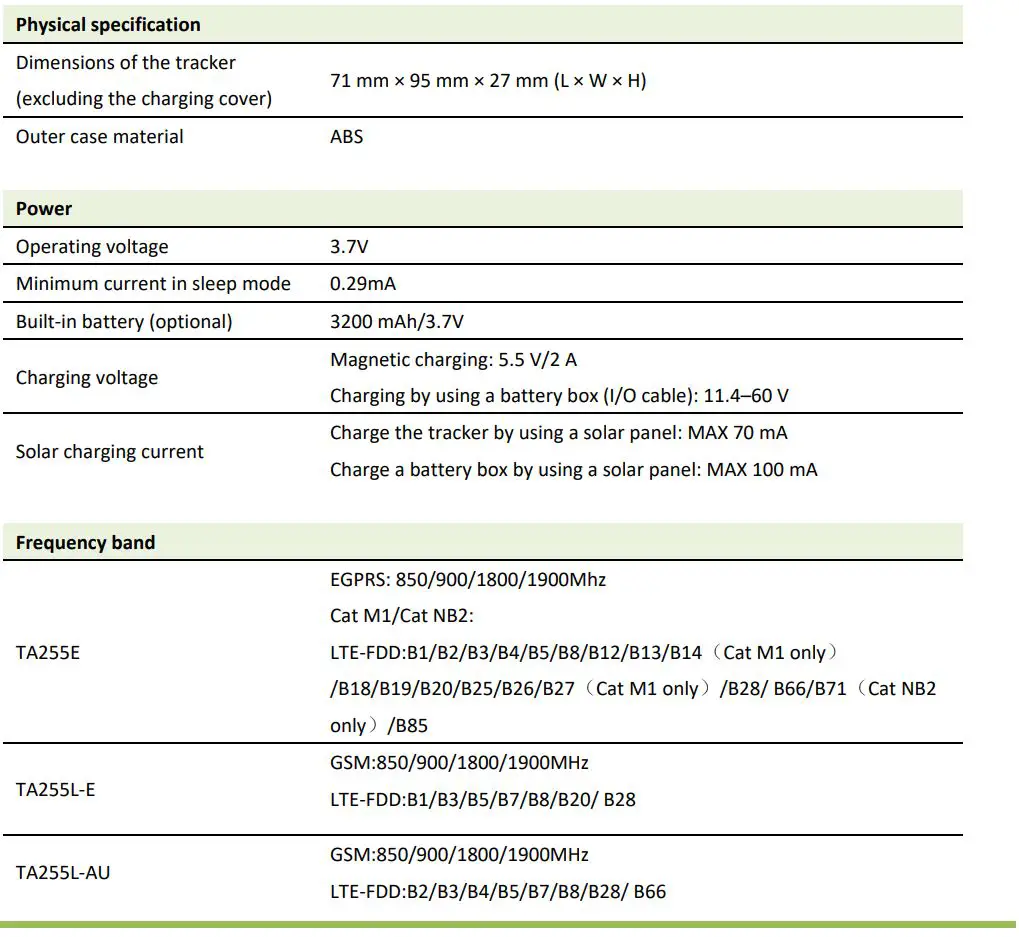 meitrack TA255 Series Solar Asset Tracker User Guide - Product Specifications