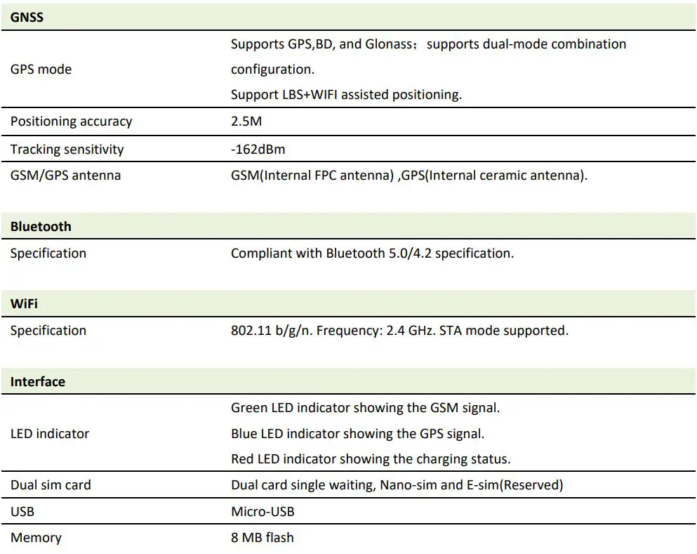 meitrack TA255 Series Solar Asset Tracker User Guide - Product Specifications