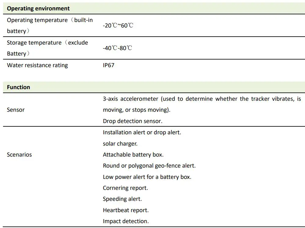 meitrack TA255 Series Solar Asset Tracker User Guide - Product Specifications