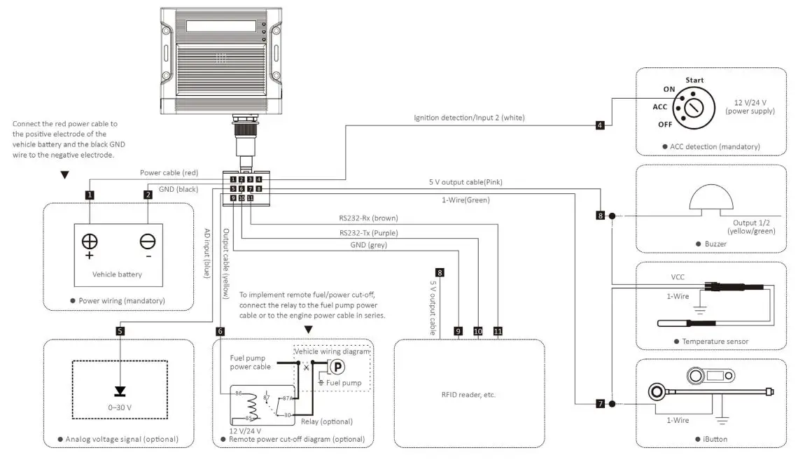 meitrack TA255 Series Solar Asset Tracker User Guide - Wiring