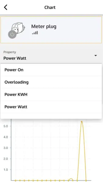 VIAS AN183 Smart Plug - Power Measurement Chart