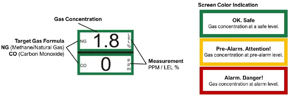 AGS-Mini-Merlin-CH4CO-35-Dual-Gas-Controller-FIG 14