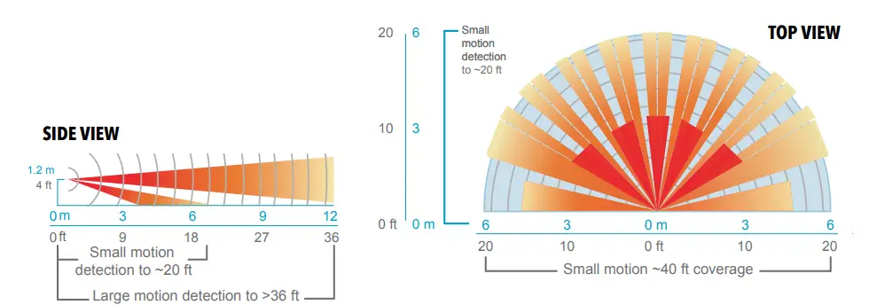 sensorswitch-WSX-D-Dimming-Occupancy-Wall-Switch-1