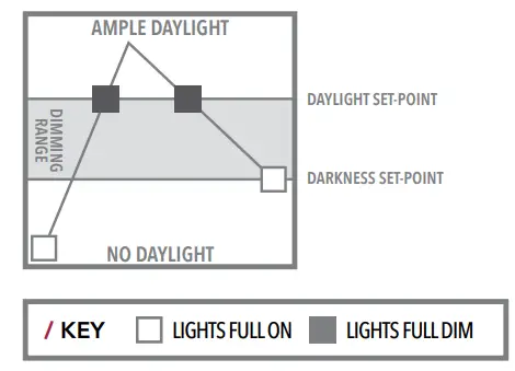 sensorswitch-WSX-D-Dimming-Occupancy-Wall-Switch-3