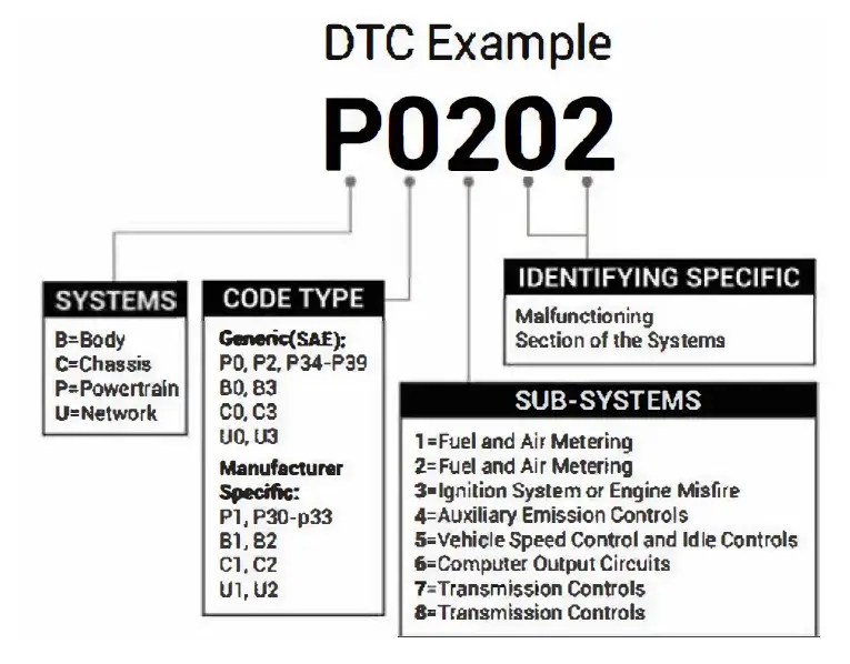 TOPDON-Phoenix-Lite 2-Smart-Automotive-Diagnostic-System-FIG- (1)