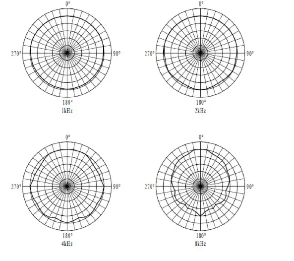 Cirrus-CR308-Sound-Level-Meter-for-Basic-Noise-Surveys-21