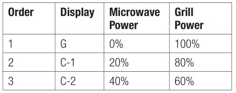 beko MGF 23210 X Microwave Oven - Grill Combi. Pad instructions