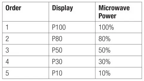 beko MGF 23210 X Microwave Oven - Microwave Power Pad instructions